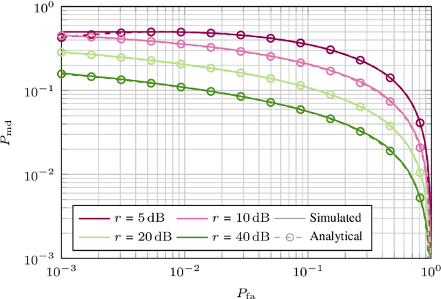 Figure 3 for Energy-Based Optimization of Physical-Layer Challenge-Response Authentication with Drones