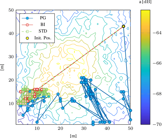 Figure 4 for Energy-Based Optimization of Physical-Layer Challenge-Response Authentication with Drones