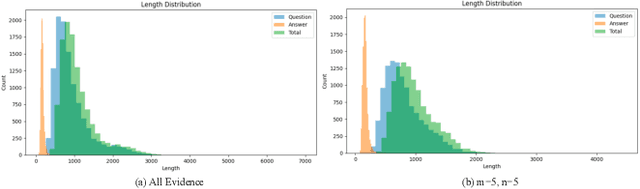 Figure 3 for MMIDR: Teaching Large Language Model to Interpret Multimodal Misinformation via Knowledge Distillation