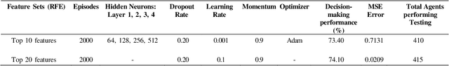 Figure 4 for Using agent-based models and EXplainable Artificial Intelligence (XAI) to simulate social behaviors and policy intervention scenarios: A case study of private well users in Ireland