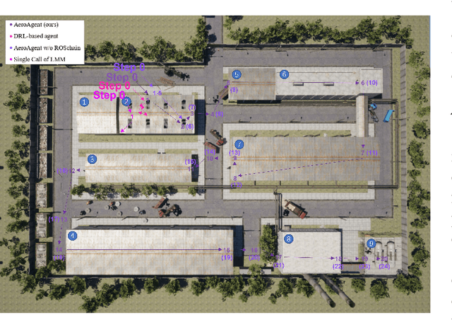 Figure 2 for Agent as Cerebrum, Controller as Cerebellum: Implementing an Embodied LMM-based Agent on Drones