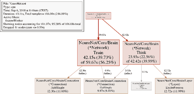 Figure 1 for Neural Network Exemplar Parallelization with Go