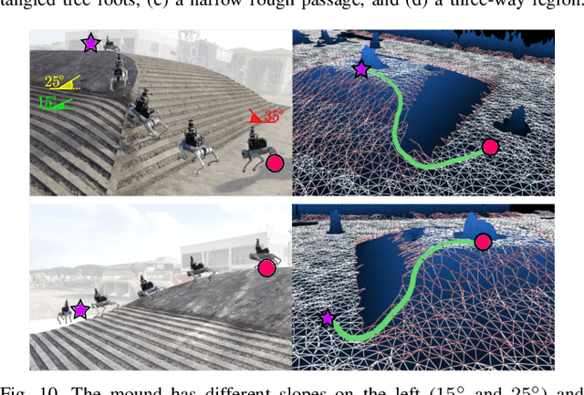 Figure 2 for TRG-planner: Traversal Risk Graph-Based Path Planning in Unstructured Environments for Safe and Efficient Navigation