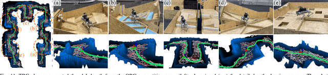 Figure 3 for TRG-planner: Traversal Risk Graph-Based Path Planning in Unstructured Environments for Safe and Efficient Navigation