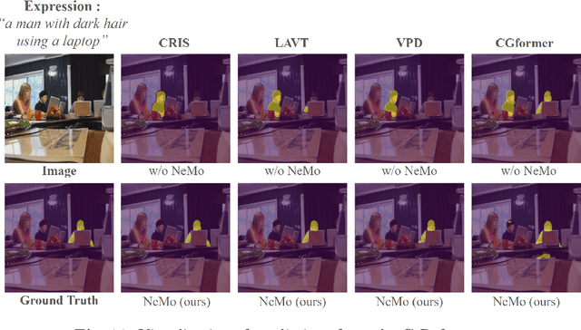 Figure 2 for Finding NeMo: Negative-mined Mosaic Augmentation for Referring Image Segmentation