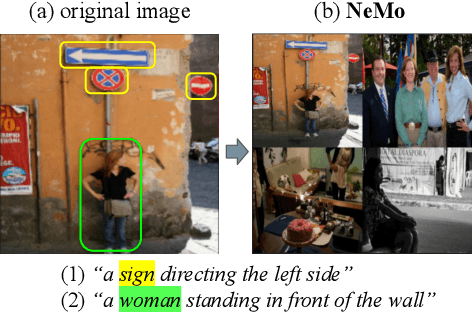 Figure 1 for Finding NeMo: Negative-mined Mosaic Augmentation for Referring Image Segmentation