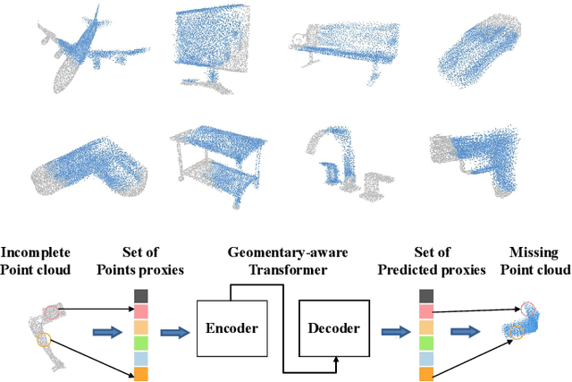 Figure 1 for AdaPoinTr: Diverse Point Cloud Completion with Adaptive Geometry-Aware Transformers