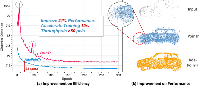 Figure 3 for AdaPoinTr: Diverse Point Cloud Completion with Adaptive Geometry-Aware Transformers