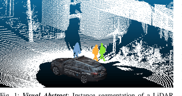 Figure 1 for Sensor Equivariance by LiDAR Projection Images