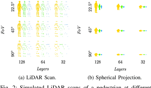 Figure 2 for Sensor Equivariance by LiDAR Projection Images