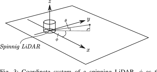 Figure 3 for Sensor Equivariance by LiDAR Projection Images