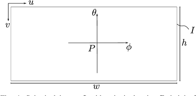 Figure 4 for Sensor Equivariance by LiDAR Projection Images