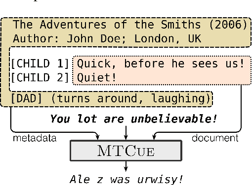 Figure 1 for MTCue: Learning Zero-Shot Control of Extra-Textual Attributes by Leveraging Unstructured Context in Neural Machine Translation