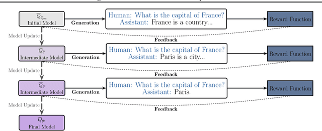 Figure 1 for Fine-Tuning Discrete Diffusion Models with Policy Gradient Methods