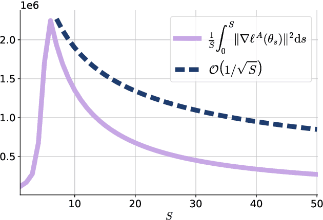 Figure 2 for Fine-Tuning Discrete Diffusion Models with Policy Gradient Methods