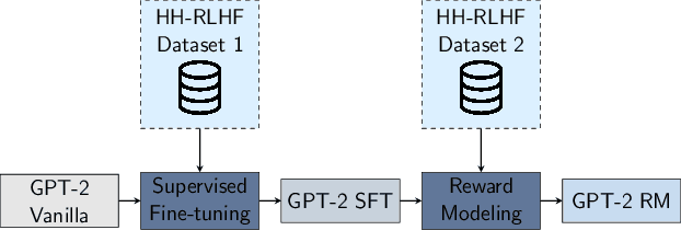 Figure 4 for Fine-Tuning Discrete Diffusion Models with Policy Gradient Methods