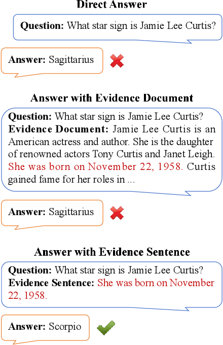 Figure 1 for KS-LLM: Knowledge Selection of Large Language Models with Evidence Document for Question Answering