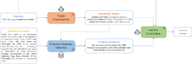 Figure 3 for KS-LLM: Knowledge Selection of Large Language Models with Evidence Document for Question Answering