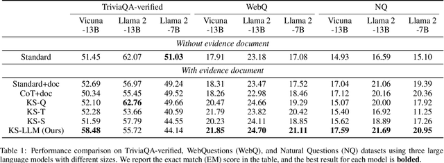 Figure 2 for KS-LLM: Knowledge Selection of Large Language Models with Evidence Document for Question Answering