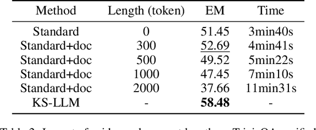 Figure 4 for KS-LLM: Knowledge Selection of Large Language Models with Evidence Document for Question Answering