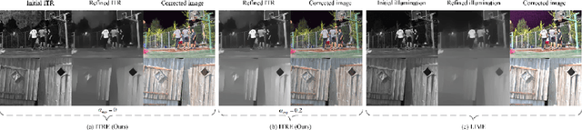 Figure 2 for ITRE: Low-light Image Enhancement Based on Illumination Transmission Ratio Estimation