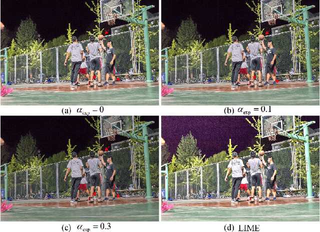 Figure 3 for ITRE: Low-light Image Enhancement Based on Illumination Transmission Ratio Estimation