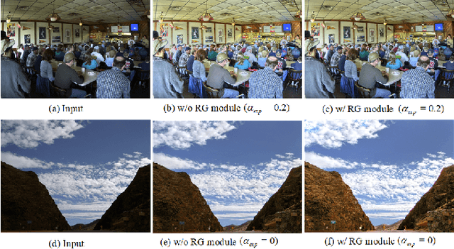 Figure 4 for ITRE: Low-light Image Enhancement Based on Illumination Transmission Ratio Estimation