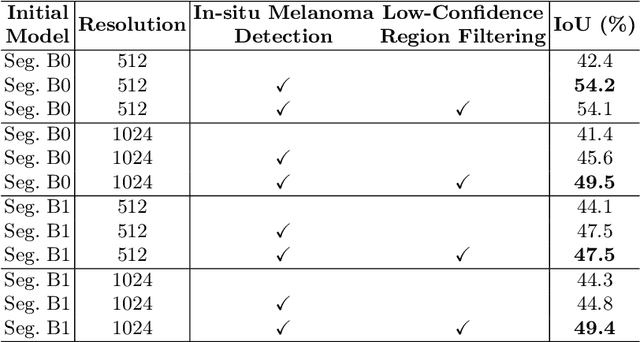 Figure 4 for Adapting Segment Anything Model to Melanoma Segmentation in Microscopy Slide Images