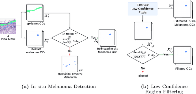 Figure 3 for Adapting Segment Anything Model to Melanoma Segmentation in Microscopy Slide Images