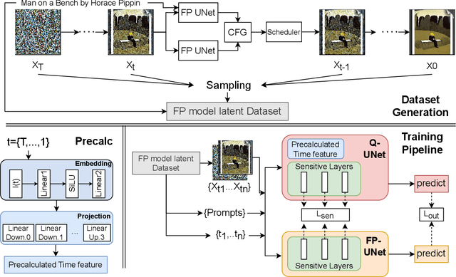 Figure 1 for Efficiency Meets Fidelity: A Novel Quantization Framework for Stable Diffusion