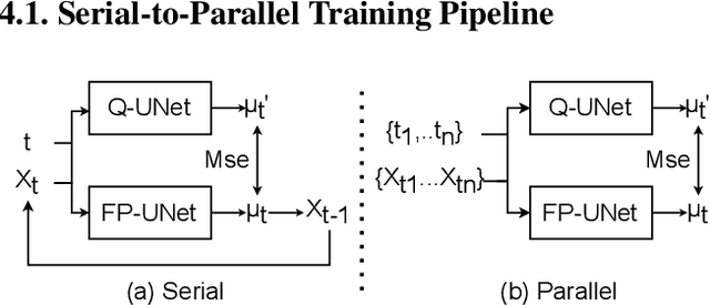 Figure 3 for Efficiency Meets Fidelity: A Novel Quantization Framework for Stable Diffusion