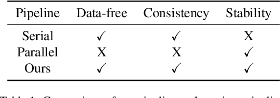 Figure 2 for Efficiency Meets Fidelity: A Novel Quantization Framework for Stable Diffusion