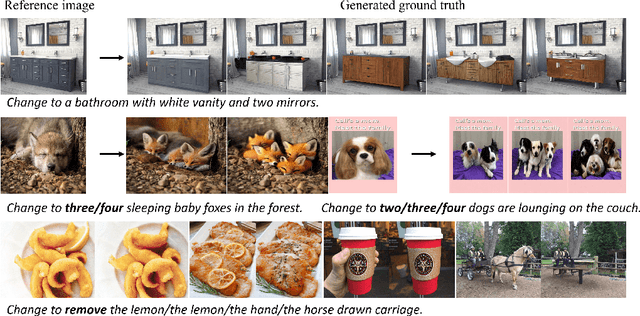 Figure 3 for Benchmarking Robustness of Text-Image Composed Retrieval