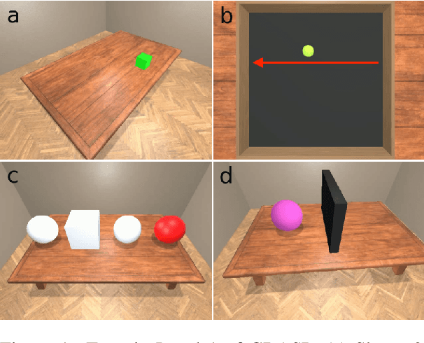 Figure 1 for GRASP: A novel benchmark for evaluating language GRounding And Situated Physics understanding in multimodal language models