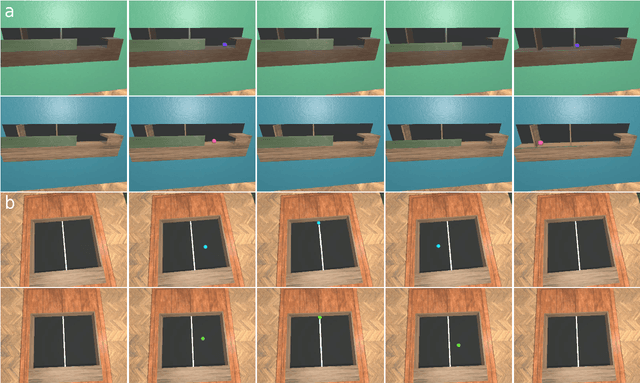 Figure 3 for GRASP: A novel benchmark for evaluating language GRounding And Situated Physics understanding in multimodal language models