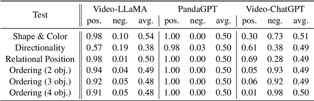 Figure 4 for GRASP: A novel benchmark for evaluating language GRounding And Situated Physics understanding in multimodal language models