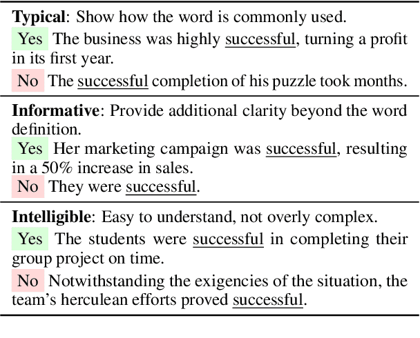 Figure 1 for Generating bilingual example sentences with large language models as lexicography assistants