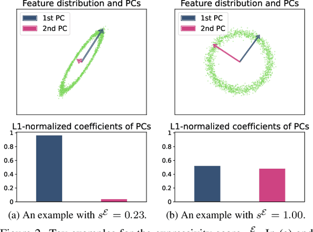 Figure 3 for AZ-NAS: Assembling Zero-Cost Proxies for Network Architecture Search