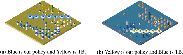 Figure 1 for Emergent collective intelligence from massive-agent cooperation and competition