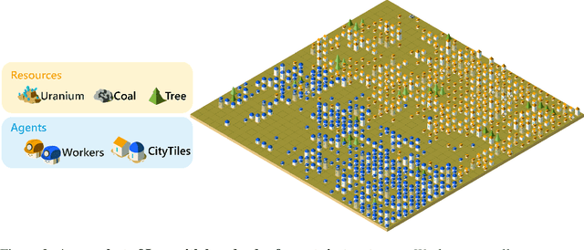 Figure 3 for Emergent collective intelligence from massive-agent cooperation and competition