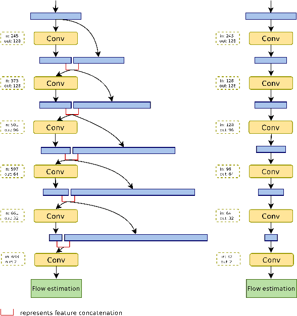 Figure 1 for CompactFlowNet: Efficient Real-time Optical Flow Estimation on Mobile Devices