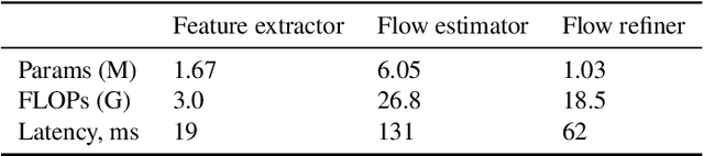 Figure 2 for CompactFlowNet: Efficient Real-time Optical Flow Estimation on Mobile Devices