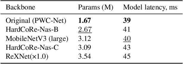 Figure 3 for CompactFlowNet: Efficient Real-time Optical Flow Estimation on Mobile Devices