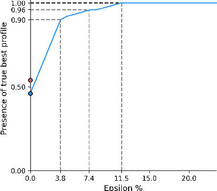 Figure 4 for Robustly estimating heterogeneity in factorial data using Rashomon Partitions