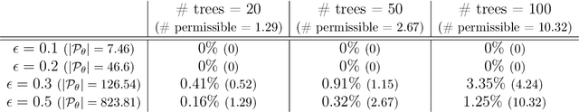 Figure 2 for Robustly estimating heterogeneity in factorial data using Rashomon Partitions