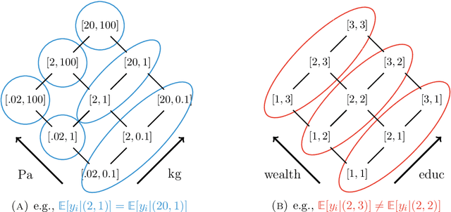 Figure 1 for Robustly estimating heterogeneity in factorial data using Rashomon Partitions