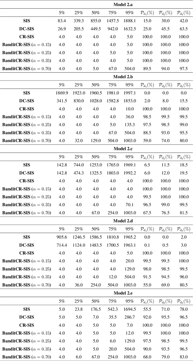 Figure 3 for A more efficient method for large-sample model-free feature screening via multi-armed bandits