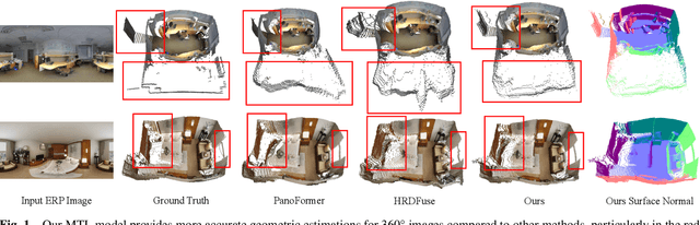 Figure 1 for Multi-task Geometric Estimation of Depth and Surface Normal from Monocular 360° Images