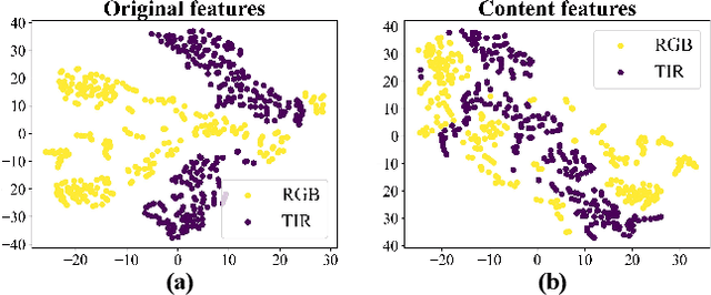 Figure 2 for Breaking Modality Gap in RGBT Tracking: Coupled Knowledge Distillation