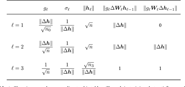 Figure 2 for The lazy and rich regimes: a gentle tutorial